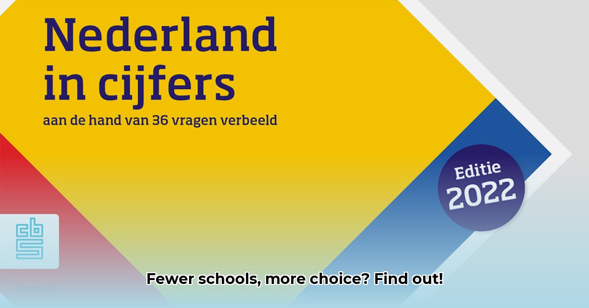 hoeveel-basisscholen-zijn-er-in-nederland